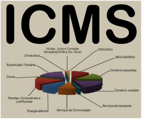 ALENQUER E MONTE ALEGRE RECEBEM MAIS DE 1 MILHÃO DE REAIS DE ICMS DO ESTADO, CONFIRA AS QUOTAS DE OUTRAS CIDADES