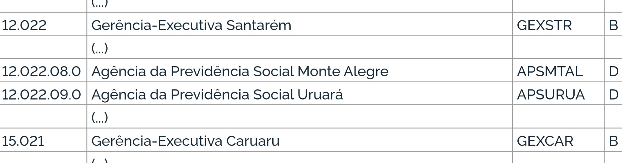 PRESIDENTE NACIONAL DO INSS EMITE PORTARIA DE REABERTURA DA AGÊNCIA EM MONTE ALEGRE